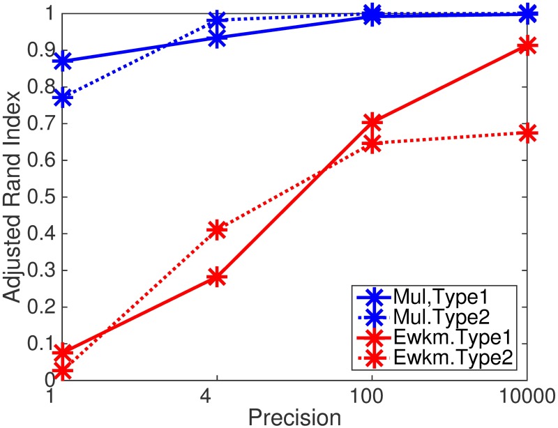 Fig 6