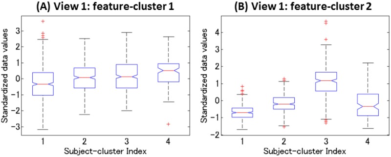 Fig 14