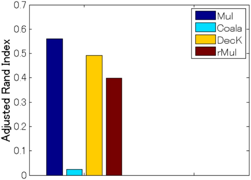 Fig 11