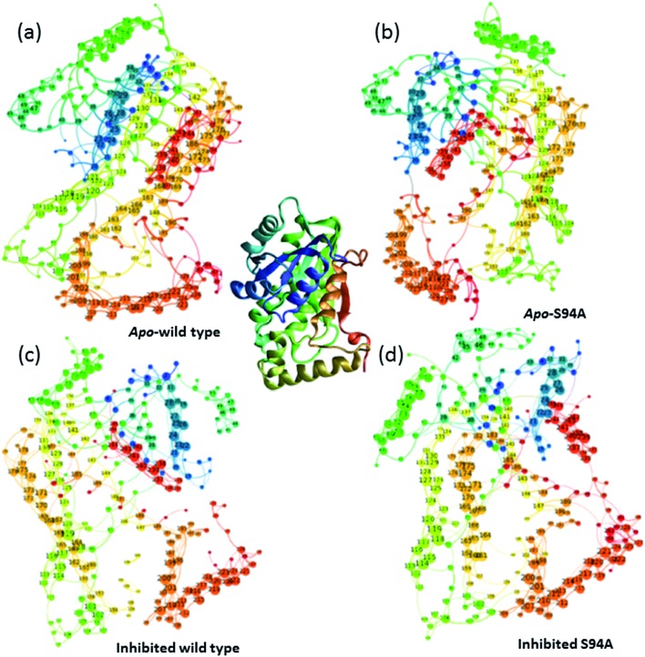 Fig. 7