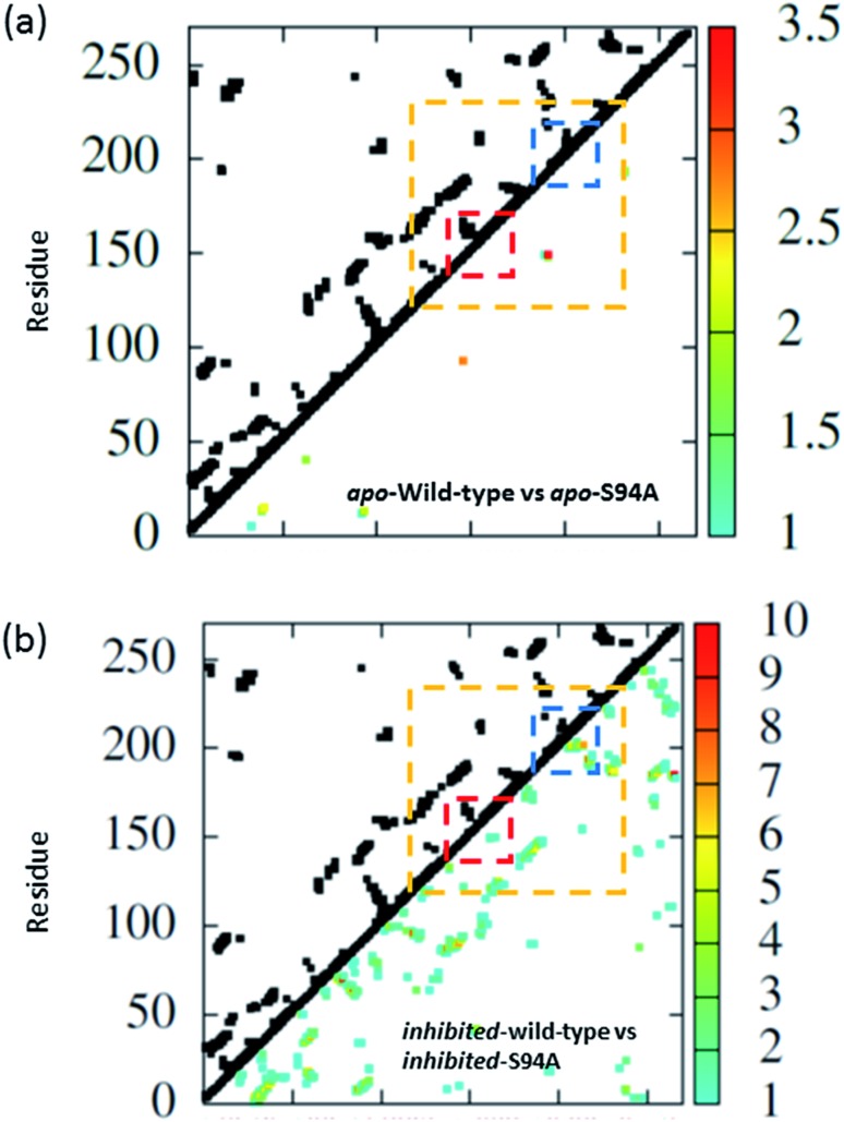 Fig. 8