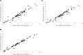 Figure 6