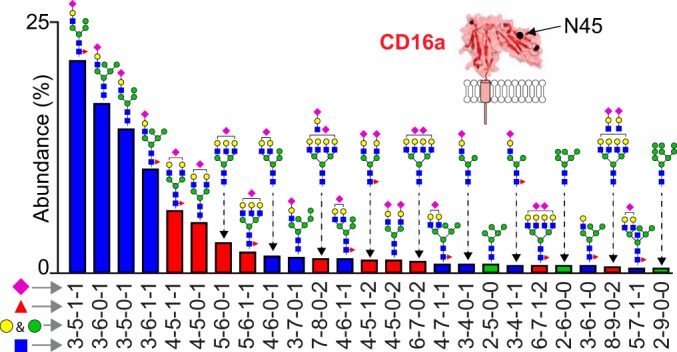 Fig. 4.