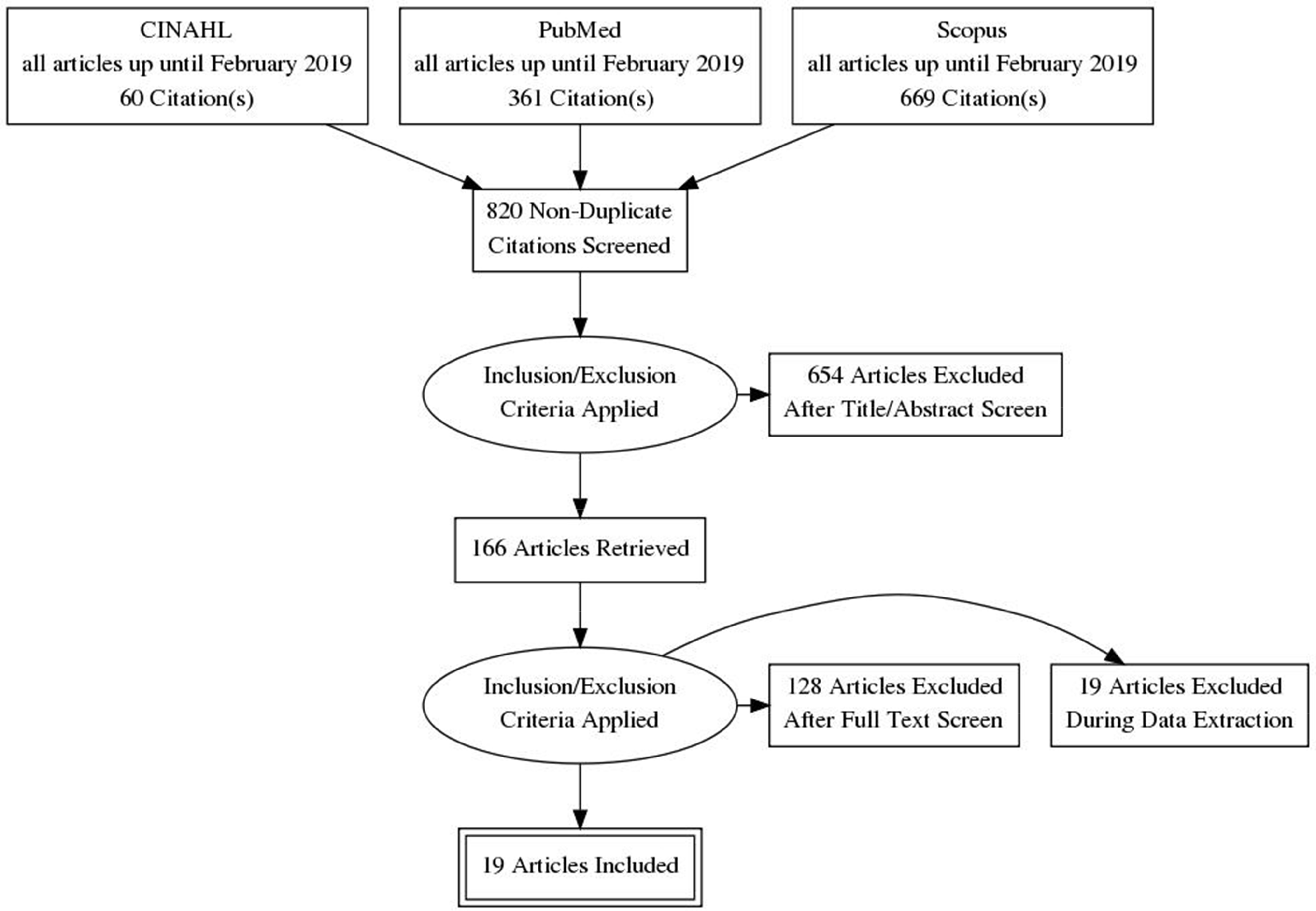 Figure 2: