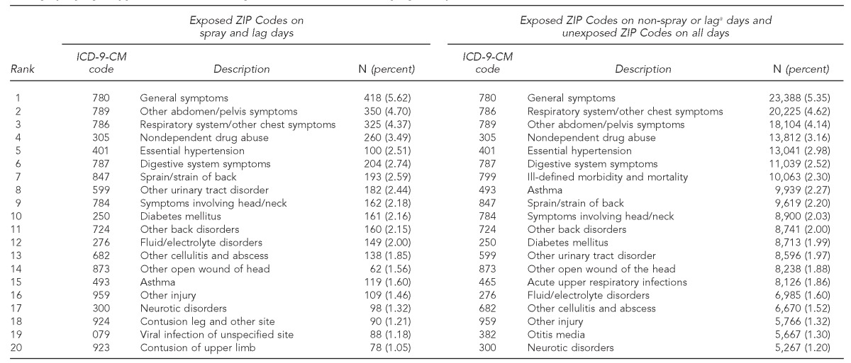 graphic file with name 13_GeraghtyTable2.jpg