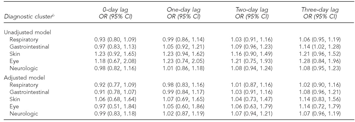 graphic file with name 13_GeraghtyTable3.jpg