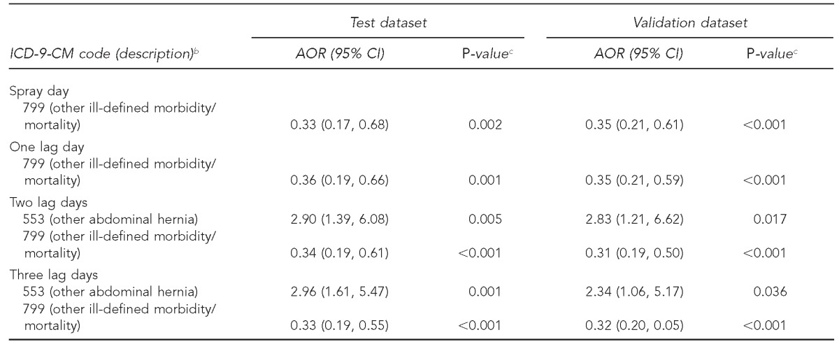 graphic file with name 13_GeraghtyTable4.jpg