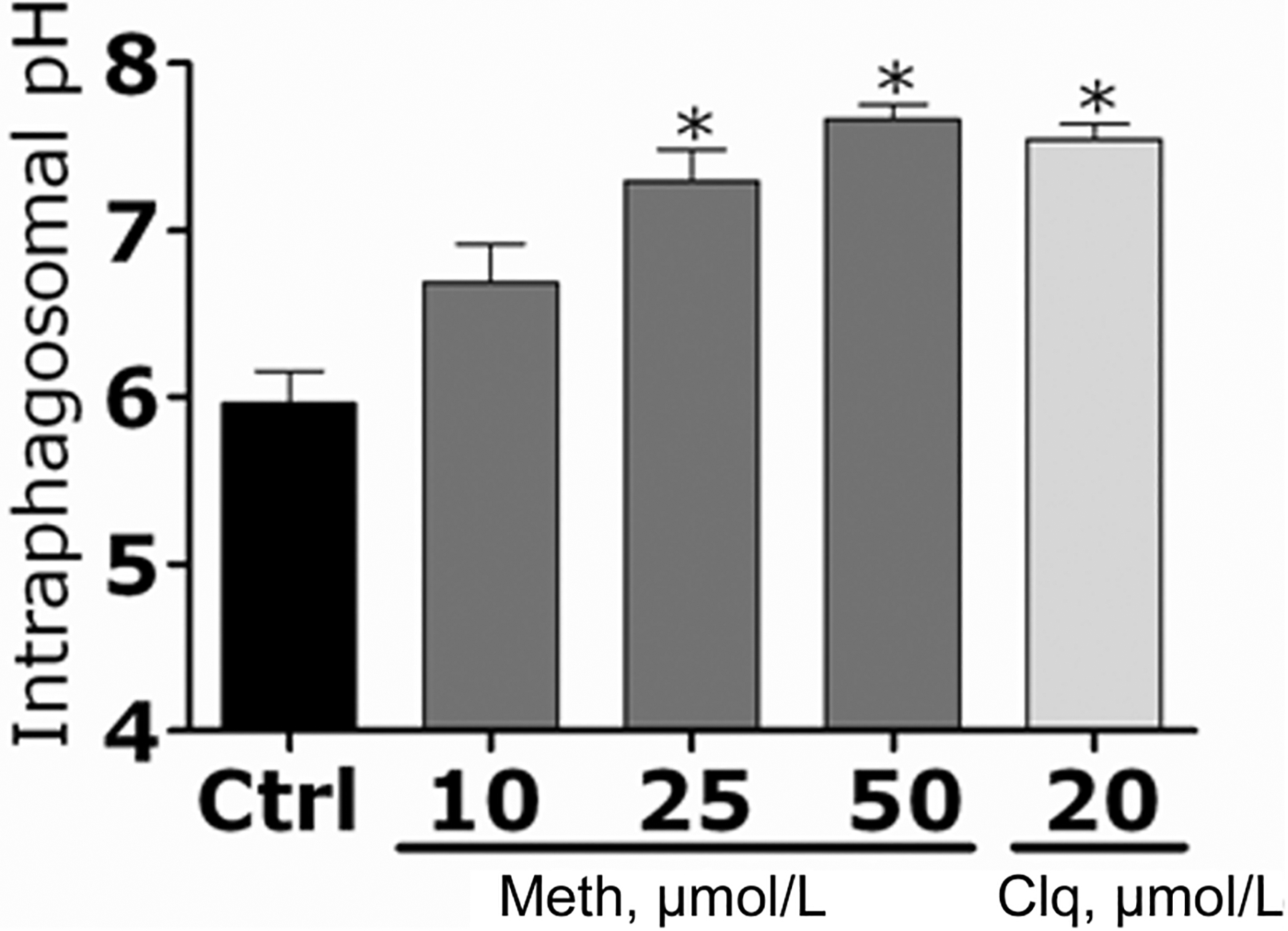 Figure 11.