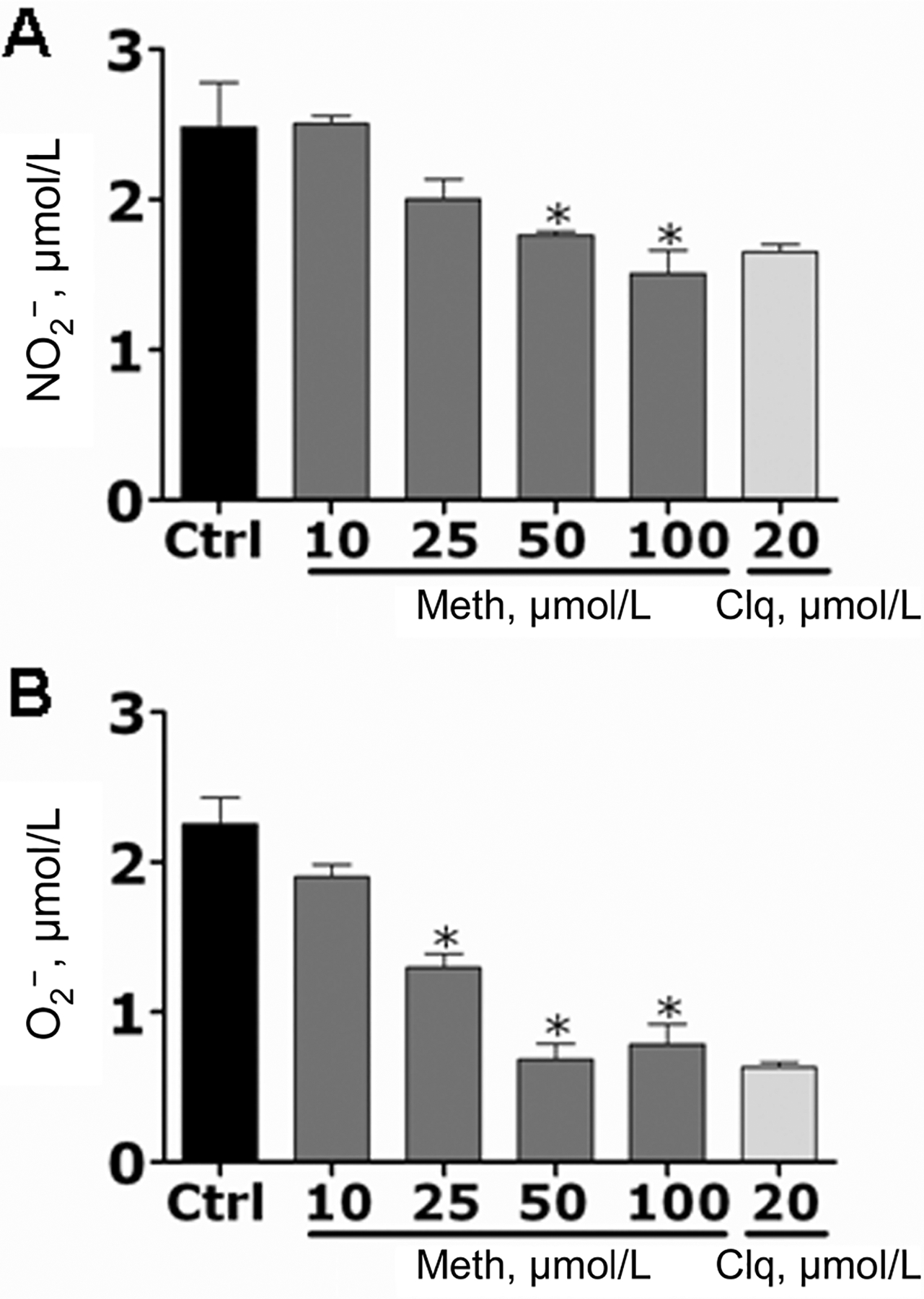 Figure 12.