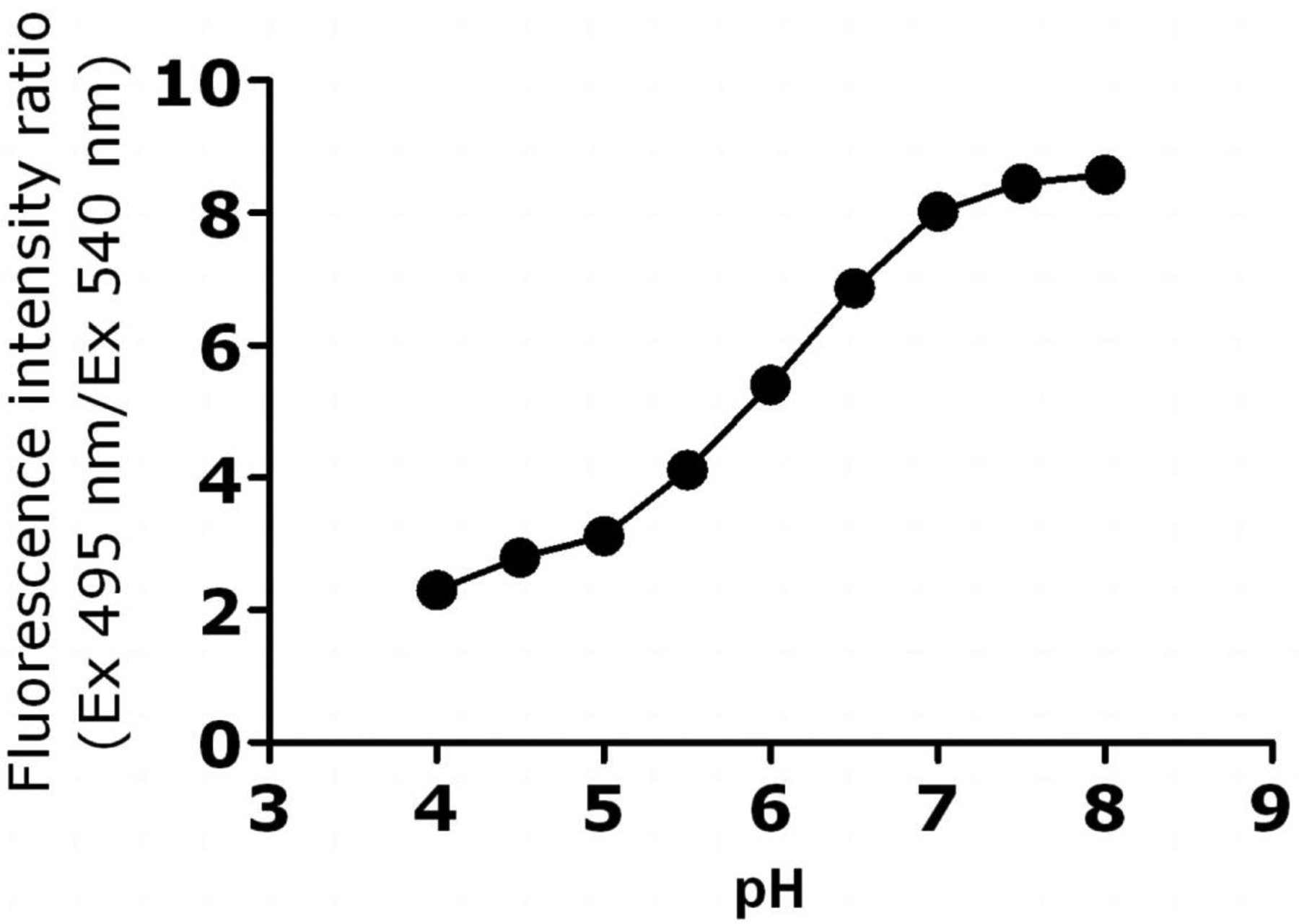 Figure 10.