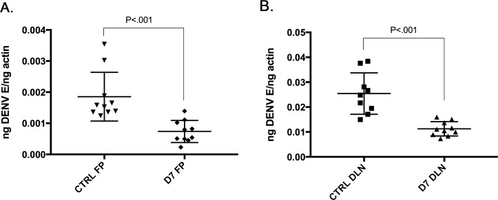 Fig 5