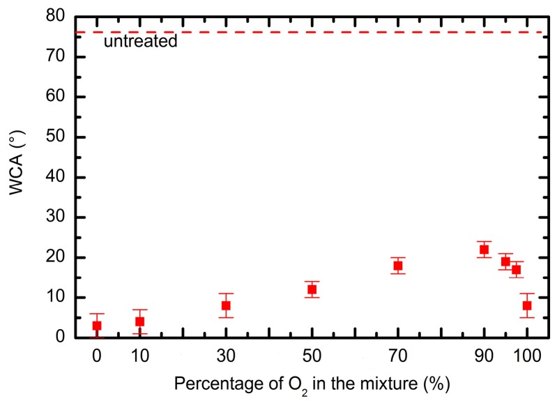 Figure 8