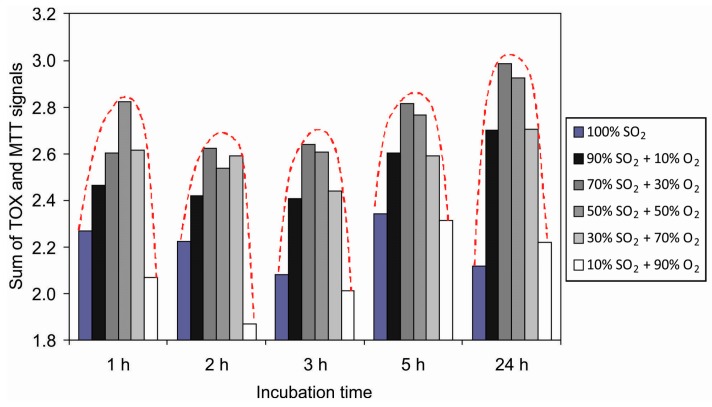 Figure 11