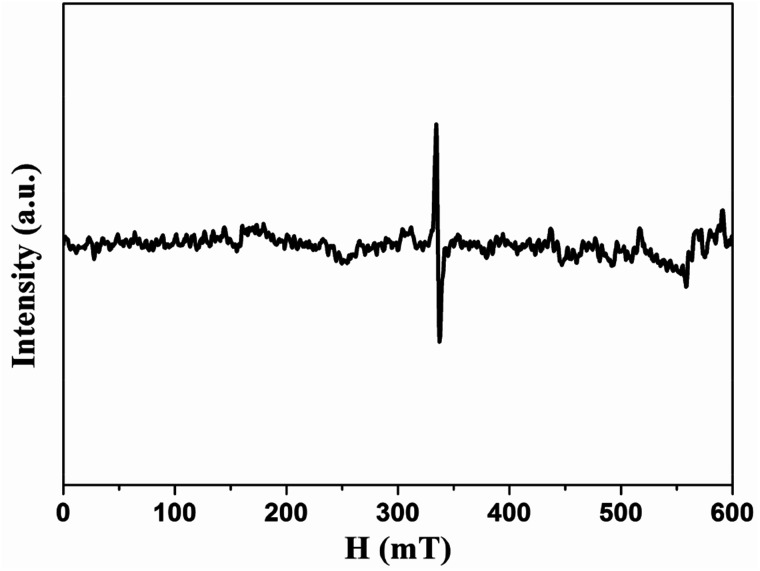 Fig. 8