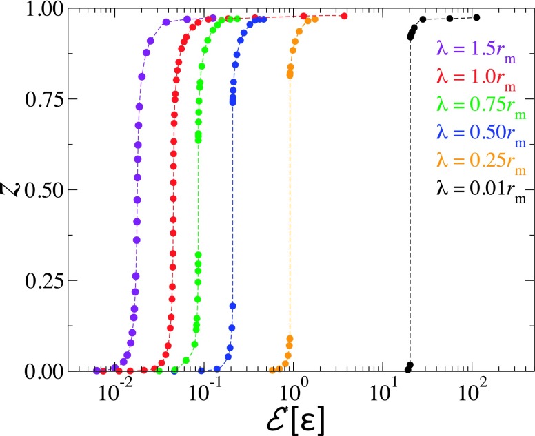 FIG. 10.