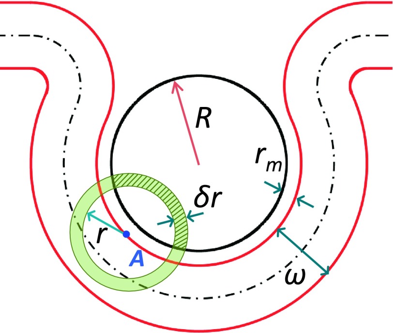 FIG. 8.