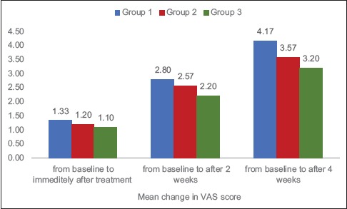 Graph 2