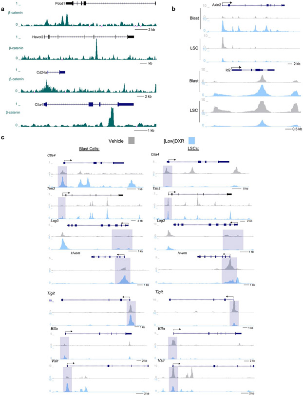 Extended Data Fig. 4 ∣