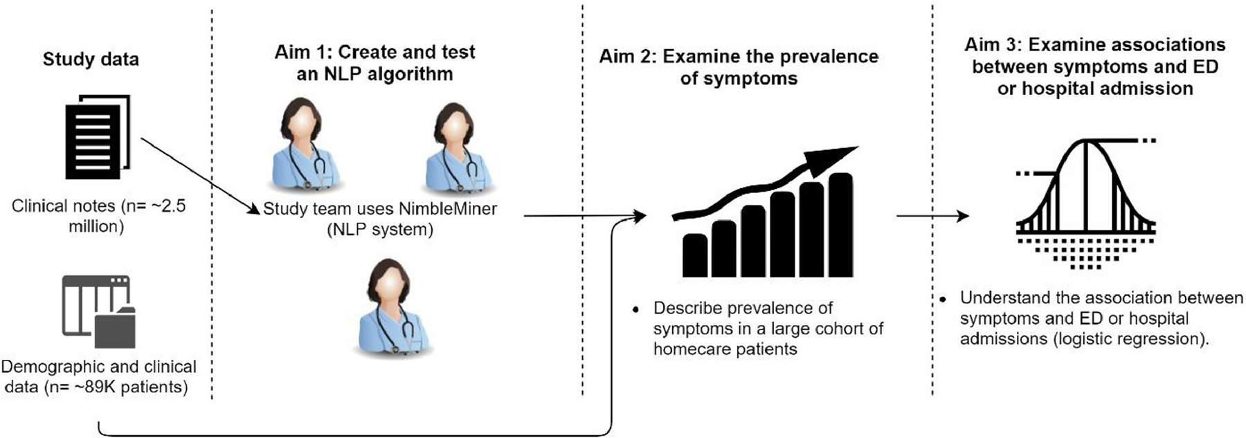 Figure 1 –