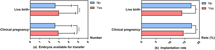 Fig. 5