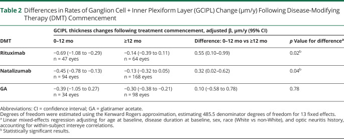 graphic file with name NEUROLOGY2020117846TT2.jpg