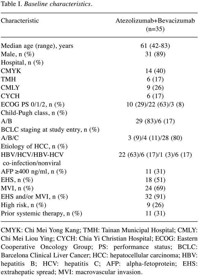 graphic file with name in_vivo-37-455-i0001.jpg