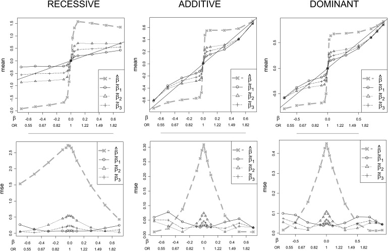 Figure 3