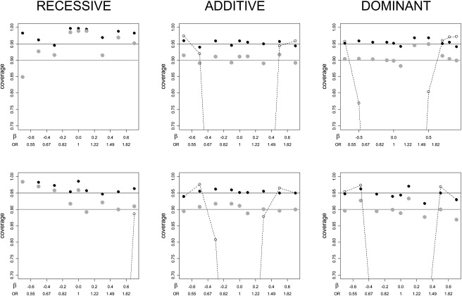 Figure 5