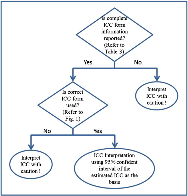 Fig 3