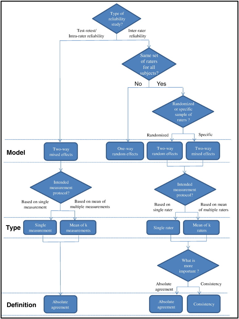 Fig 1