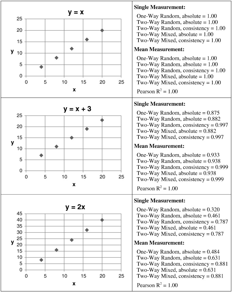 Fig 2