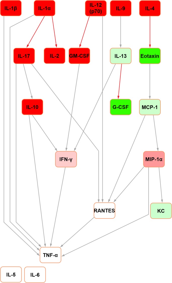 Fig 7