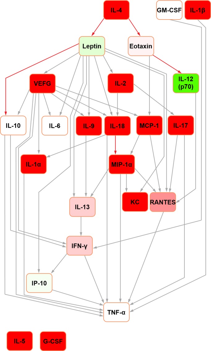 Fig 2