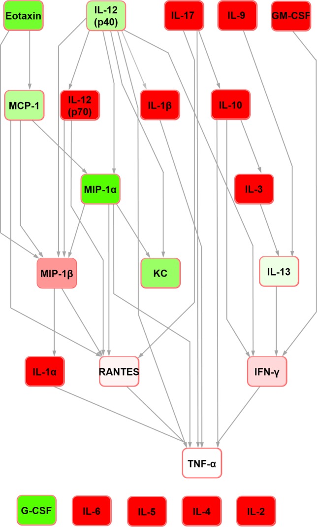 Fig 5