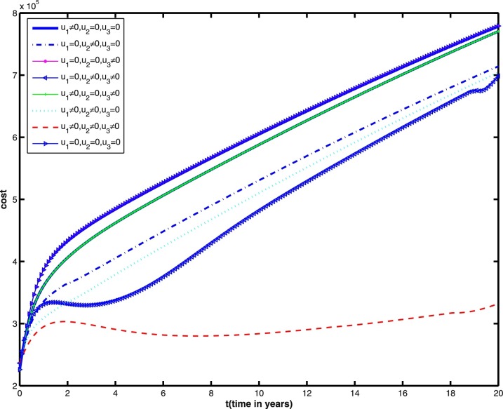 Fig. 8