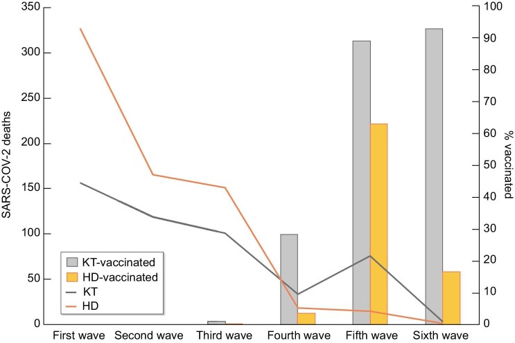 FIGURE 4: