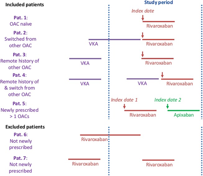 Figure 1