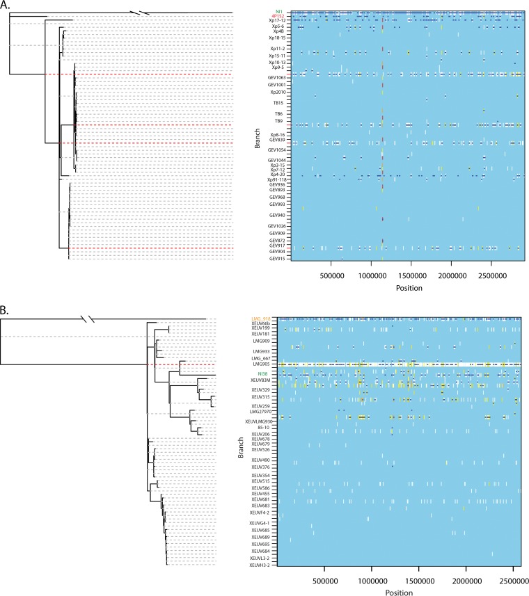 FIG 3