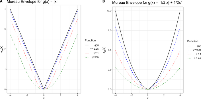 Figure 1: