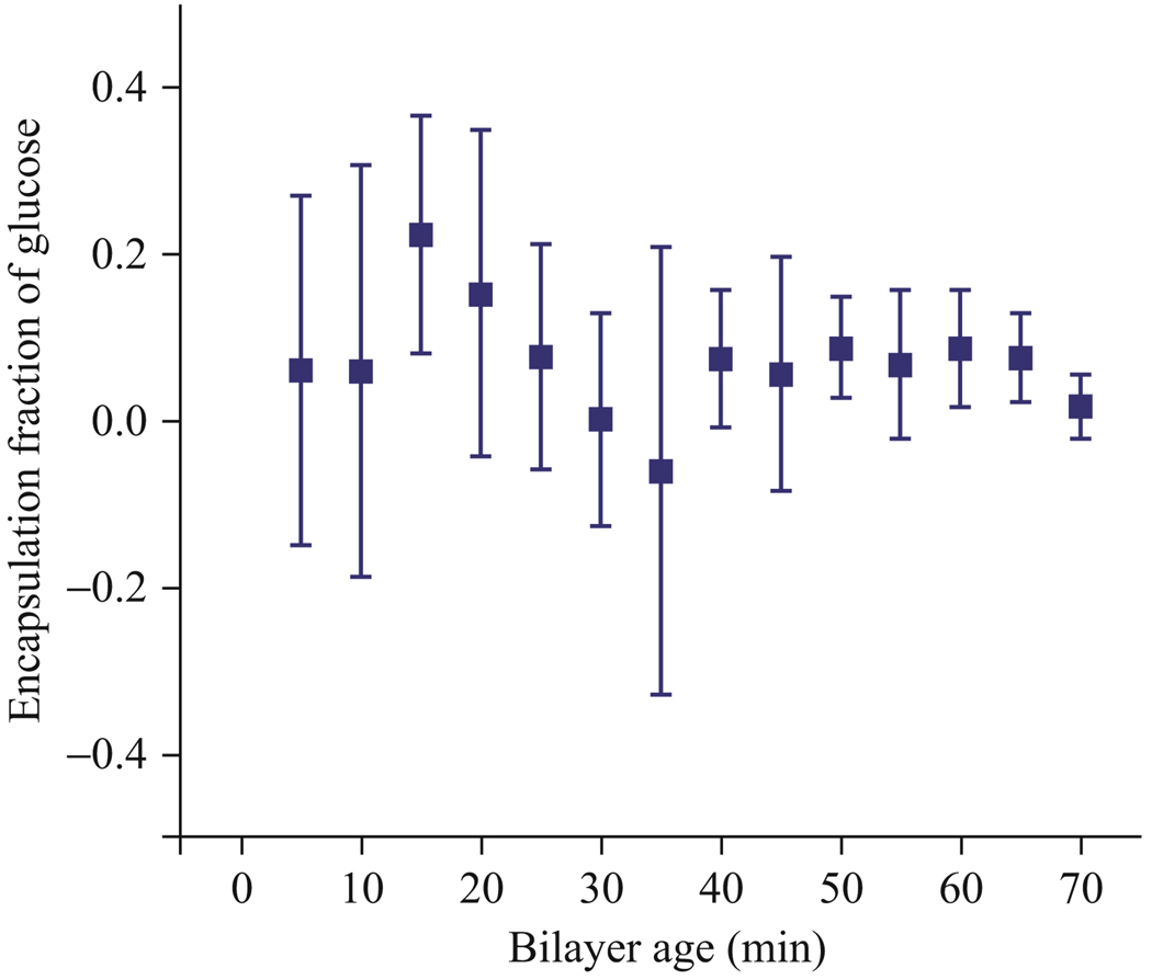 Figure 4.4