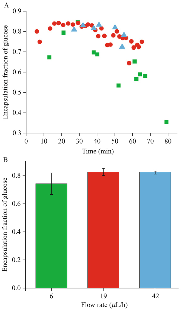 Figure 4.6