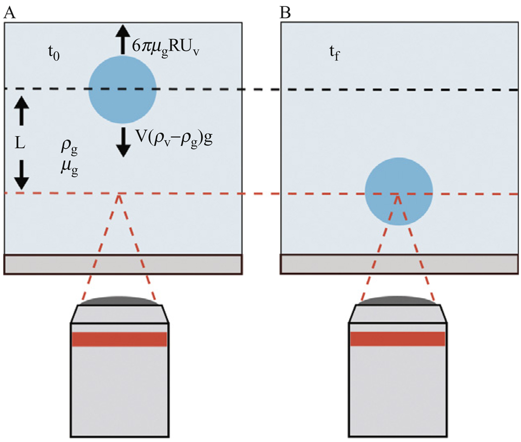 Figure 4.3