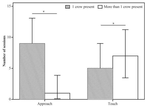 Fig. 3