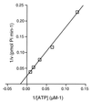 FIG. 6