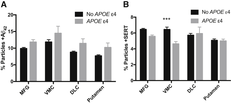 Figure 7