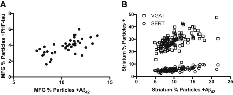 Figure 5