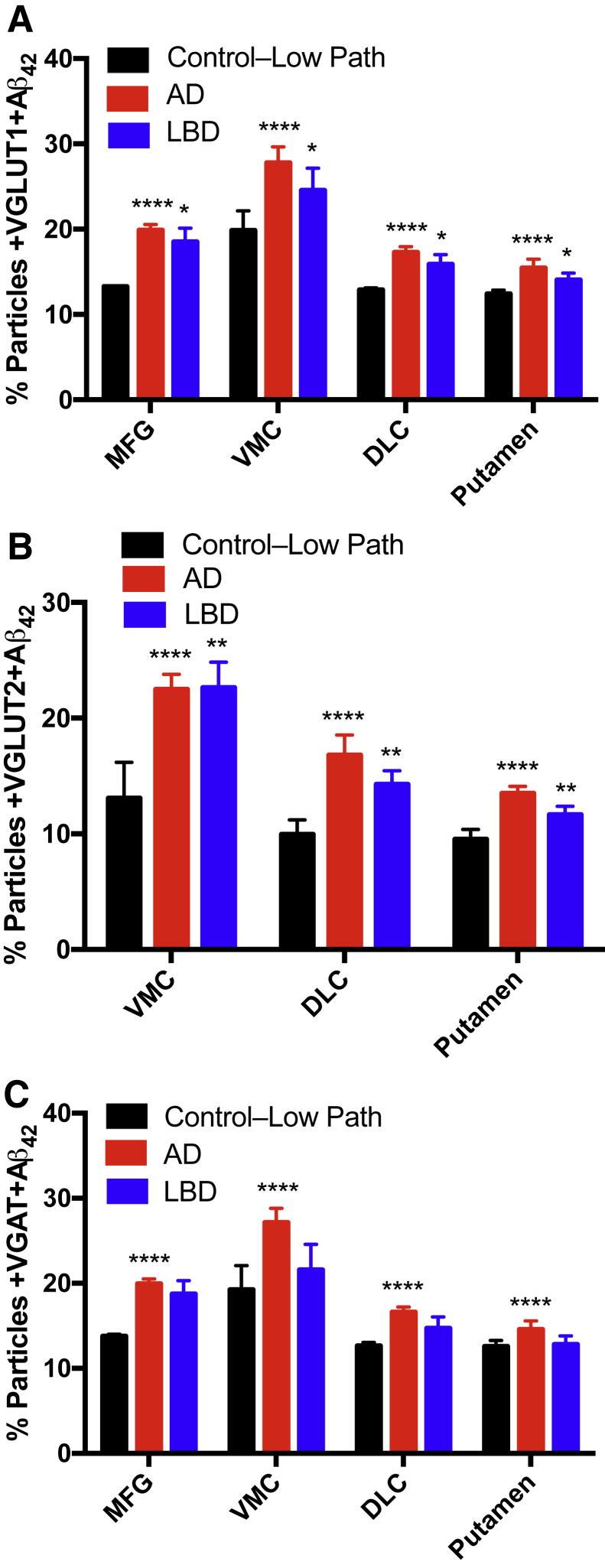 Figure 6