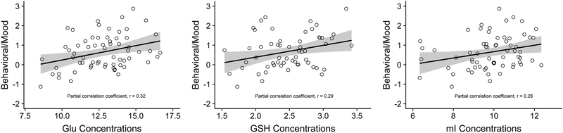 Fig 3.