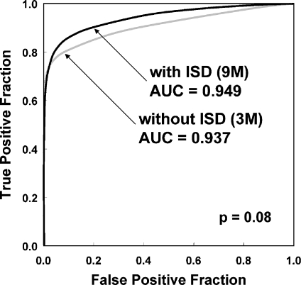 Fig 3.