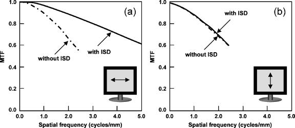 Fig 2.